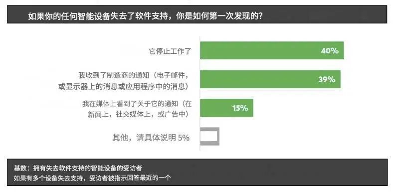 角子機：逃不過“保質期”的智能家電，讓我懷唸一台沒有遙控器的空調
