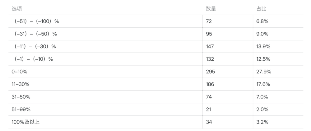 體育博彩：大批商家虧本，利潤被誰喫了