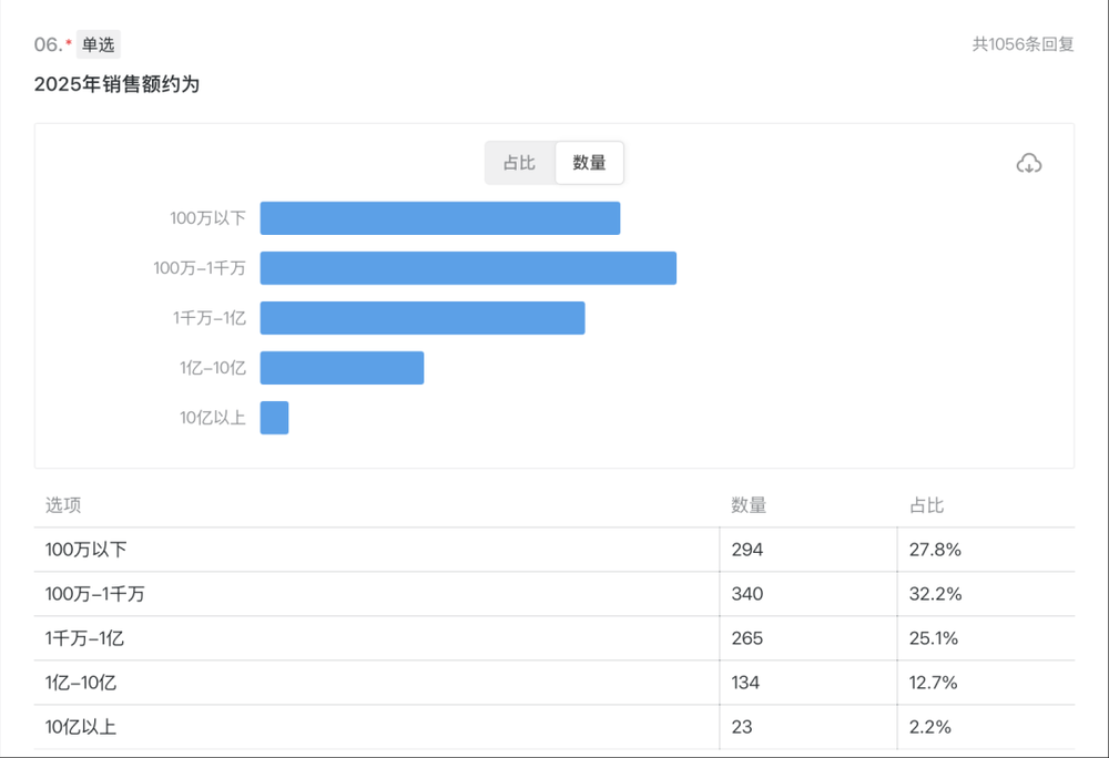 體育博彩：大批商家虧本，利潤被誰喫了