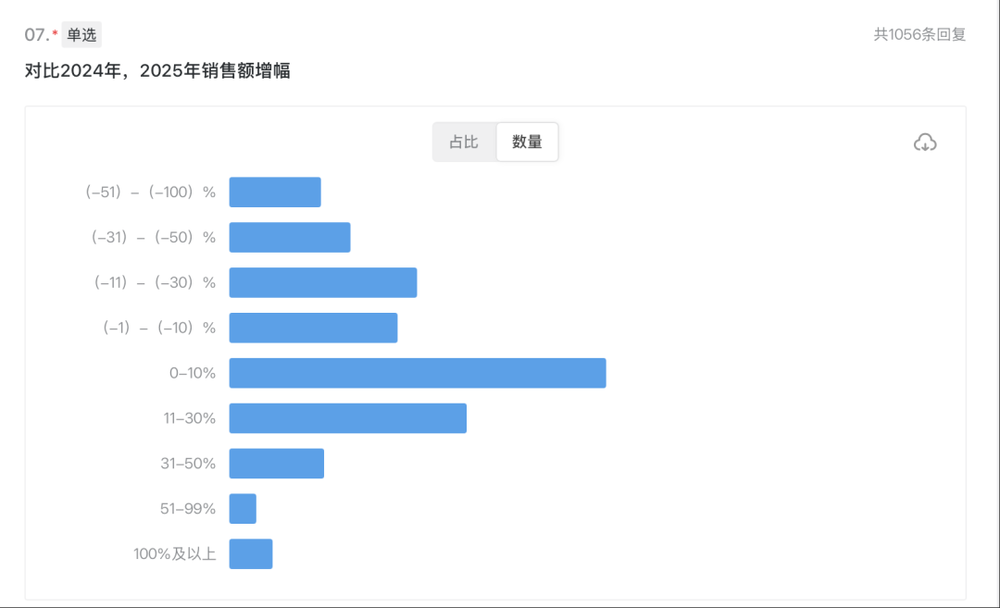 體育博彩：大批商家虧本，利潤被誰喫了