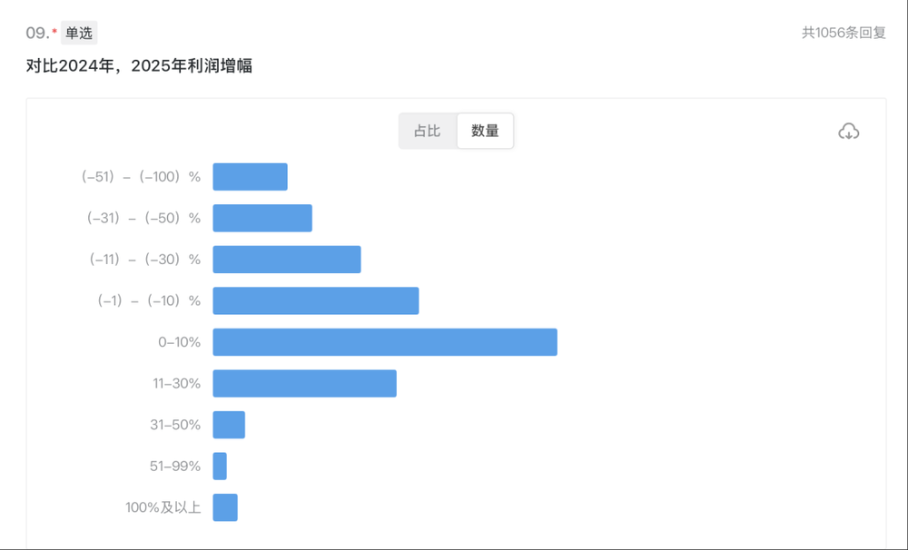 體育博彩：大批商家虧本，利潤被誰喫了