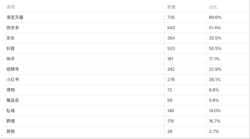 體育博彩：大批商家虧本，利潤被誰喫了