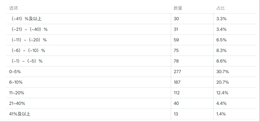 體育博彩：大批商家虧本，利潤被誰喫了