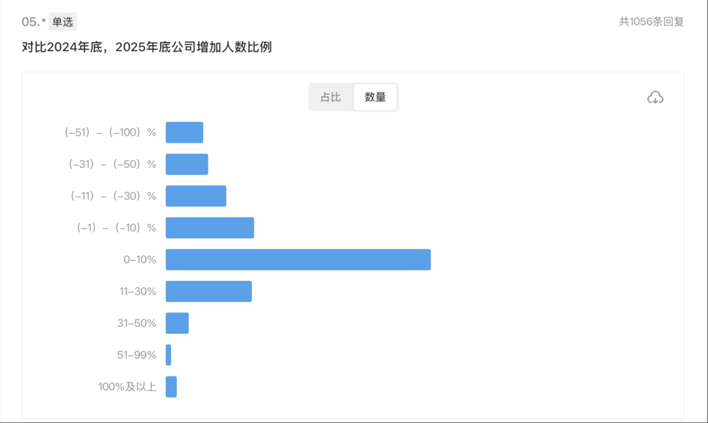 體育博彩：大批商家虧本，利潤被誰喫了