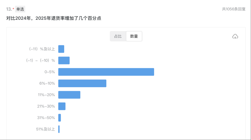 體育博彩：大批商家虧本，利潤被誰喫了