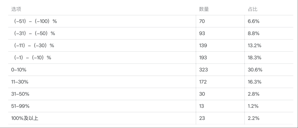 體育博彩：大批商家虧本，利潤被誰喫了