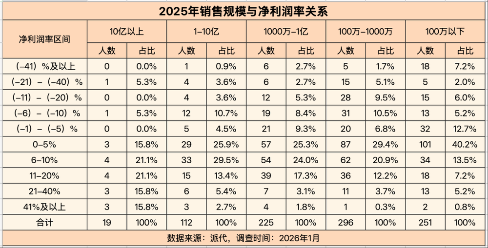 體育博彩：大批商家虧本，利潤被誰喫了