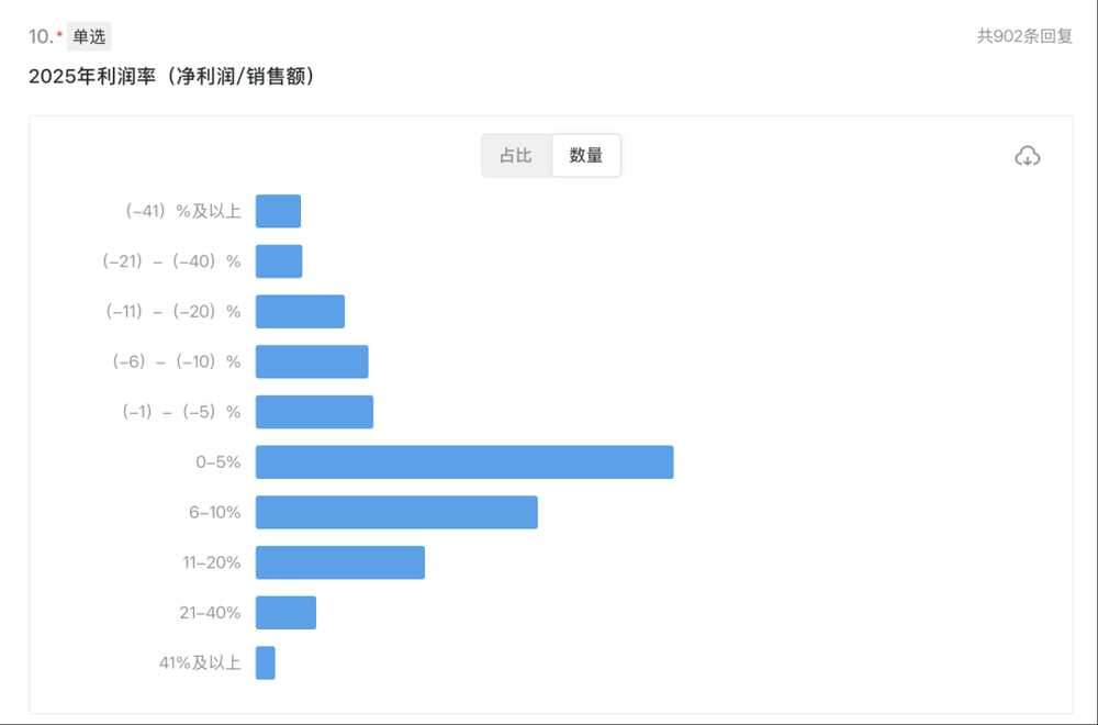 體育博彩：大批商家虧本，利潤被誰喫了
