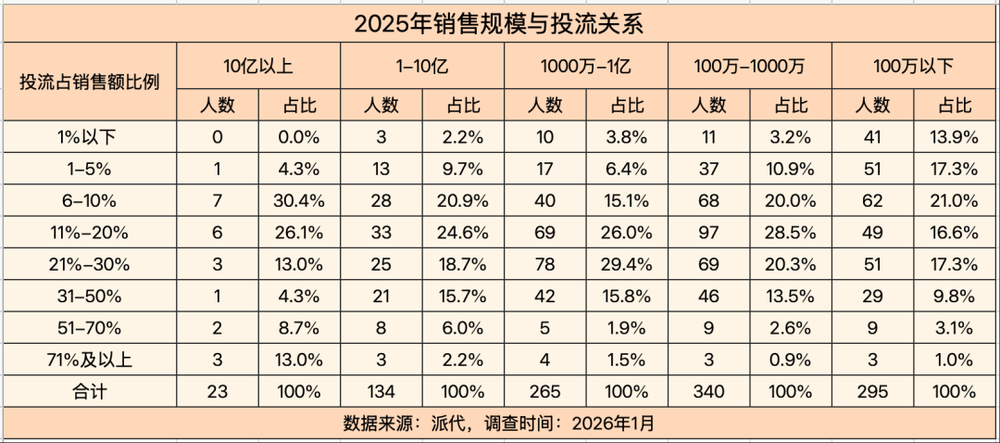 體育博彩：大批商家虧本，利潤被誰喫了