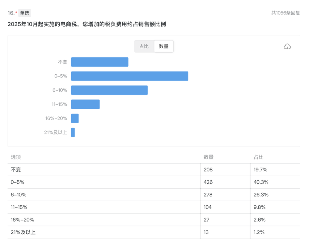 體育博彩：大批商家虧本，利潤被誰喫了