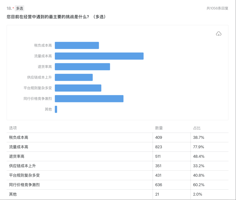 體育博彩：大批商家虧本，利潤被誰喫了