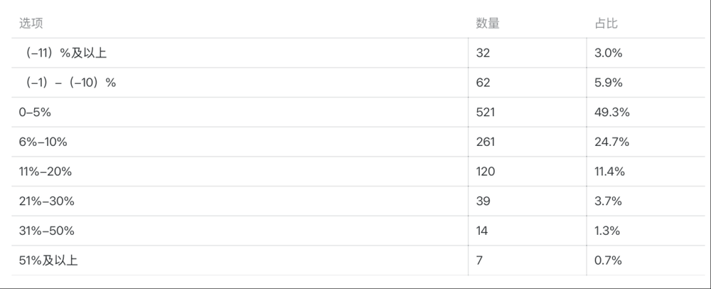 體育博彩：大批商家虧本，利潤被誰喫了