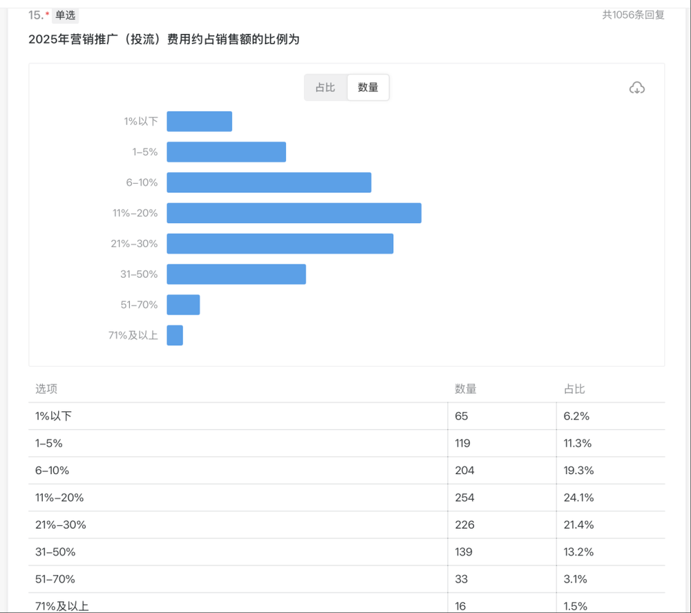 體育博彩：大批商家虧本，利潤被誰喫了