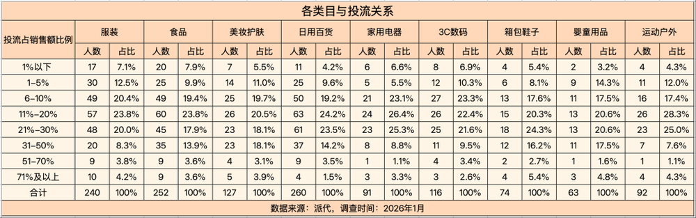 體育博彩：大批商家虧本，利潤被誰喫了